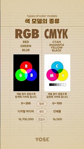 RGB vs CMYK