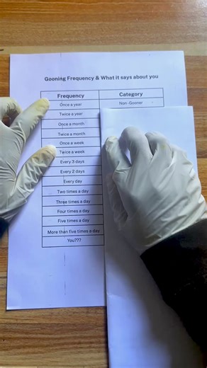 Understanding Your Gooning Frequency: What's Yours?