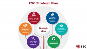 3.3K views · 21 reactions | Getting fit for the future  The new ESC...