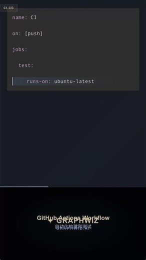 GitHub Actions Workflow | DevOps Tip | CI-CD