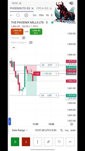 #trending #trading #stockmarket #stocktradingstrategy