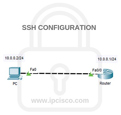 7 Steps | SSH Configuration on Packet Tracer | Cisco SSH Config ⋆