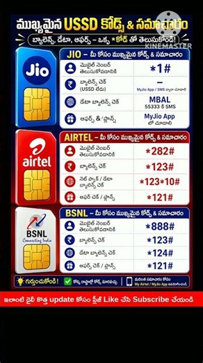 How to Check Mobile Balance, Data, and Offers?| All SIM USSD Codes Full Info#shorts #trending #viral
