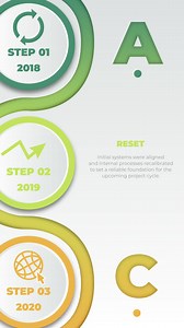 Timeline of Business Growth and Optimization | Premium Stock Video Footage