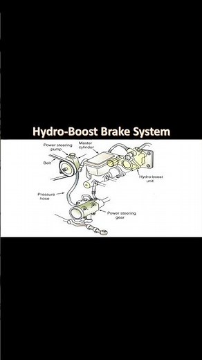 How Hydro-Boost Brake Assist System Works? #shorts