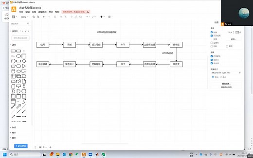 6.2.2 matlab实现ls_lmmse信道估计仿真