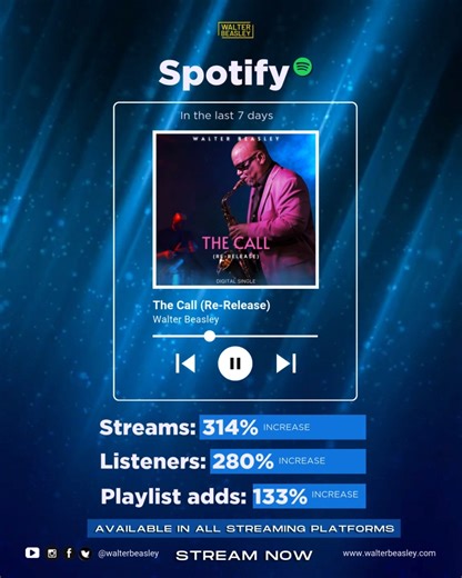 Walter Beasley’s re-released single “The Call” is getting more attention this week! 📈 If you haven’t streamed it yet, now’s the perfect time. https://open.spotify.com/album/6D7XBBjvUrAfnUU9sxN5nG?si=EQAauHsnRw2fWChPuZwqdw #TheCall #WalterBeasley #NowStreaming | Walter Beasley