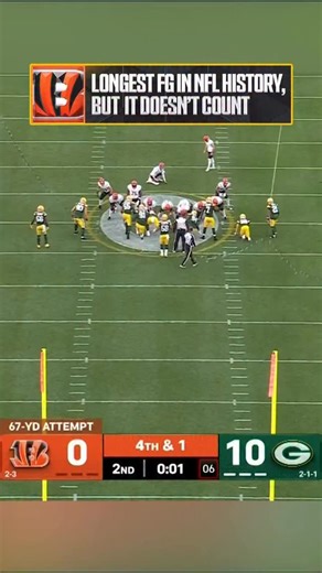 SO CLOSE to history… but the Packers called time out right before the kick. via CBS | NFL on FOX