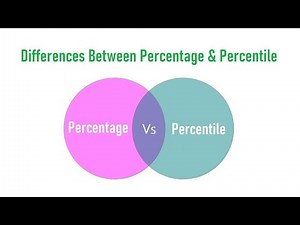 Differences Between Percentage and Percentile