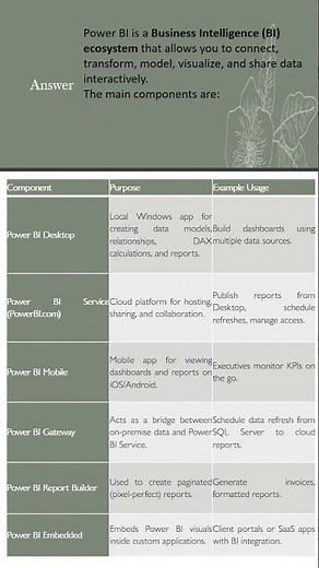 Power BI Interview 🔥 | Must-Know Q&A in 30 Seconds!