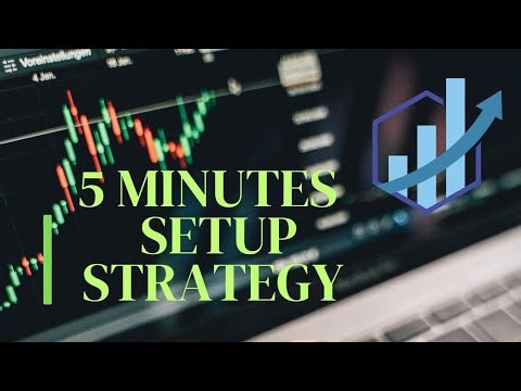 5 Minute Intraday Setup Strategy | Quick and Profitable Day Trading Guide | Option Buying