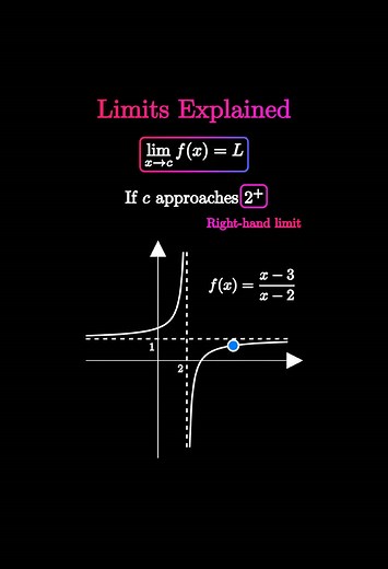 Understanding Limits in Mathematics: Concepts and Techniques Explained