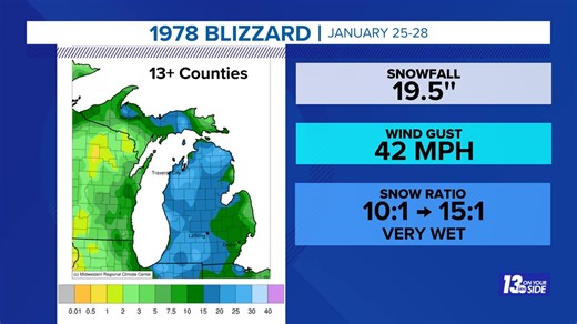 Blizzard of 1978 vs. Blizzard of 2022