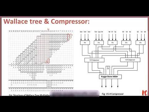 Kogge Stone Adder - Introduction
