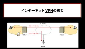 インターネットVPNの概要 | ネットワークのおべんきょしませんか？