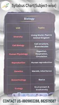 UP CNET Full Detail Syllabus UP BSC NURSING - Biology, Chemistry, Physics