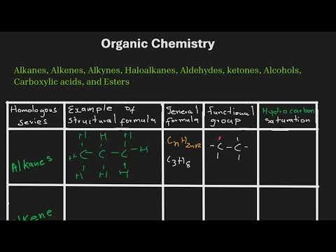 Organic Chemistry Grade 12 Part 1