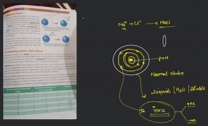 What are ions? In some chemical reactions, the electrons that s... | Filo