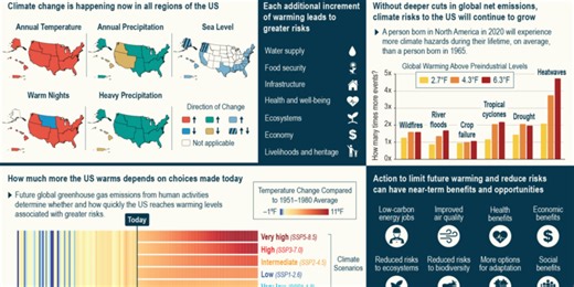 2023 National Climate Assessment paints grim picture while offering hope