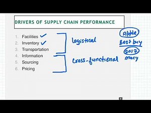 Supply Chain Drivers and Metrics
