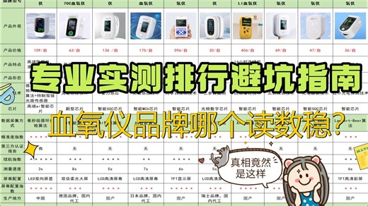 血氧仪哪个品牌实测更准确？血氧仪哪个手指测量？2026 年十大血氧仪！踩坑后含泪总结，实用机型推荐！