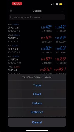 714 Method for Forex Trading: Step by Step Guide