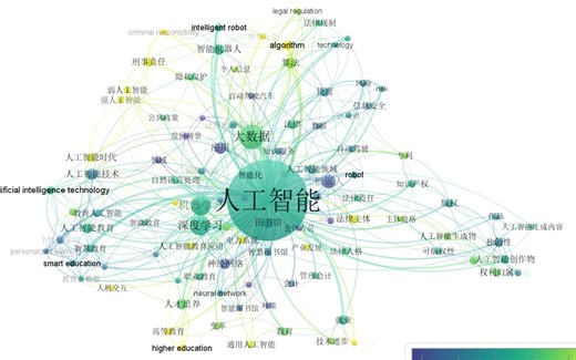 共现矩阵转相异矩阵，多维尺度分析数据准备，citespace、ucient、bibexcel、gephi、vosviewer、bicomb系列