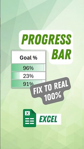 How to Create an Excel Progress Bar + Fix It to Show 100% Correctly