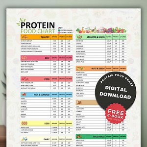 Protein Food Chart, High Protein Food Chart, High Protein Diet Guide, Protein Rich Foods Meal Planner, Downloadable Ideas for Protein Meals - Etsy