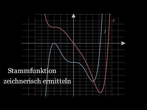 Graphische Integration | Graph einer Stammfunktion zeichnerisch ermitteln und skizzieren
