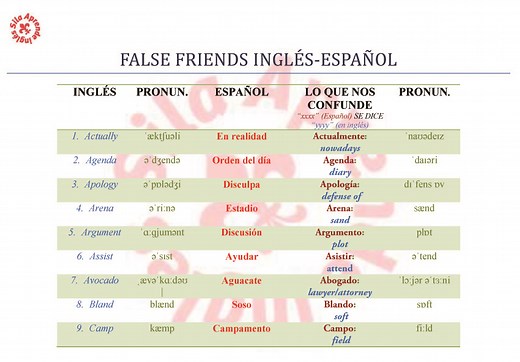 False Friends inglés-español (con pronunciación y PDF)
