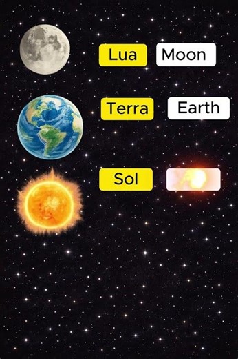 DICIONÁRIO VISUAL DE ENGLISH – Conhecendo 🅱 Fases da Lua | Vocabulário em Inglês #1