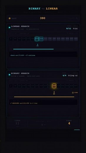 Linear Search vs Binary Search — Which One Is Faster?