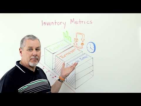 Inventory Metrics - Whiteboard Wednesday