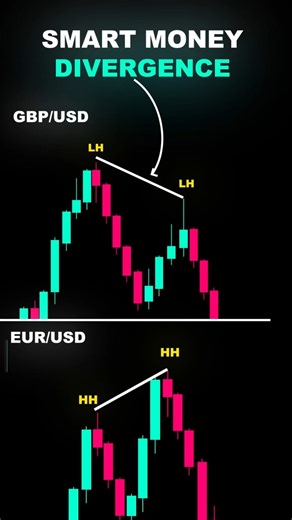 This SMT Setup Predicts Reversals 🔥 (EURUSD vs GBPUSD) #shorts