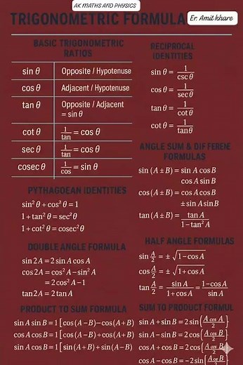 Trigonometric Formulas Made Easy | Complete Trigonometry Formula Chart | AK Maths and Physics