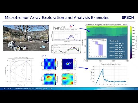 Introducing M-A370｜Enhanced Sensitivity Quartz FM Transducer for Digital Microtremor Measurement