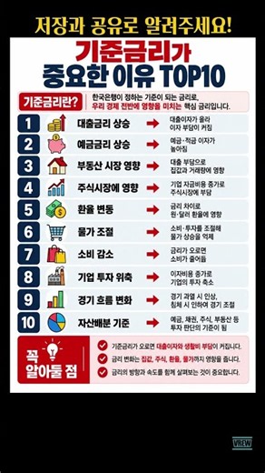 꼭 이해해야 할 [기준금리가 중요한 이유] TOP10 #기준금리 #금리 #대출금리 #예금금리 #부동산 #주식투자 #환율 #물가