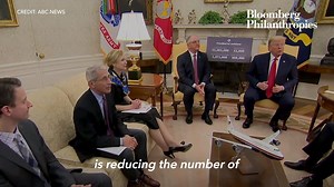 4.3K reactions · 1.3K shares | During these uncertain times, it’s...