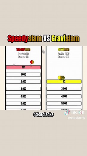 Speedy vs Gravity: Slammy Ball Block Break Race