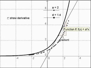 gradient of exponential function