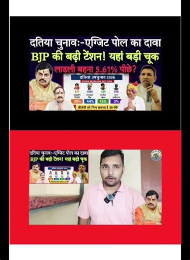 दतिया चुनाव एग्जिट पोल: बड़ा दावा? बीजेपी पीछे, लाड़ली बहना 5.61% कम पहुंची?