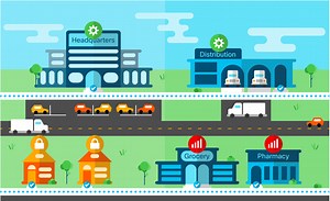 Transform your store with Cisco DNA