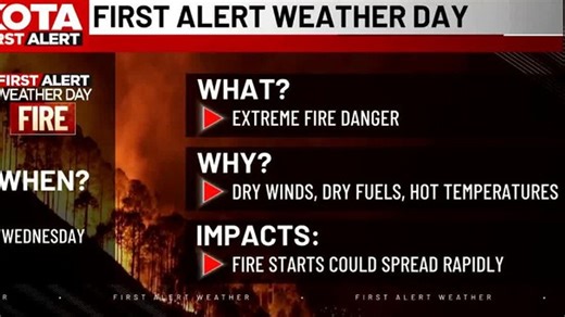 First Alert Weather Day Wednesday due to fire danger | Haystack News
