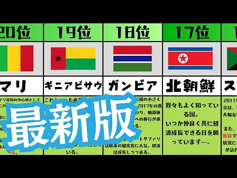 【最新版】国民が貧しい国ランキング 【貧困】【ランキング】