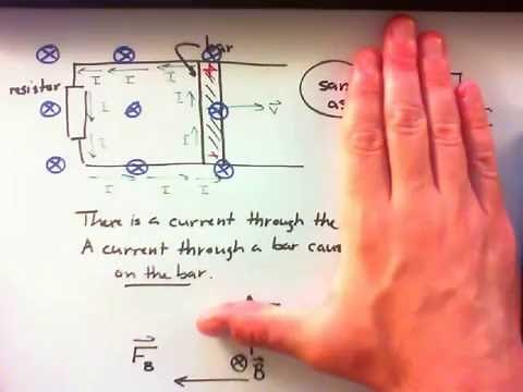 Electromagnetic Induction: Induced EMF in a Moving Bar in a Magnetic Field