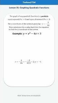 Algebra Lesson 35 | Graphing Quadratic Functions | Vertex & Axis of Symmetry