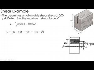 Mechanics of Materials Example: Transverse Shear
