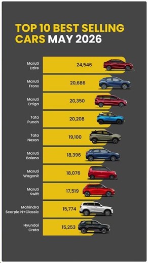 Top 10 Best-Selling Cars — May 2026