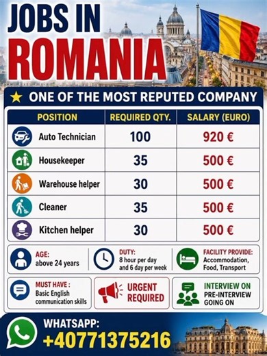 🇷🇴 Latest Romania Job Vacancy 2026 | Free Accommodation, Food & Transport